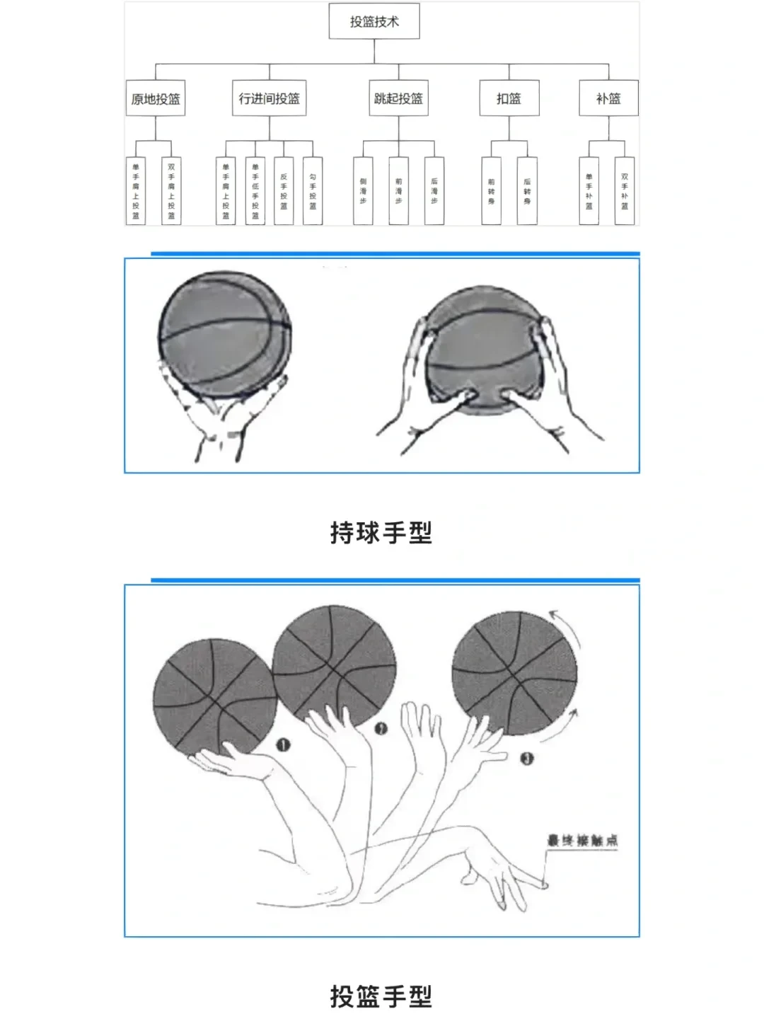 义务篮球训练的最佳实践方案_2